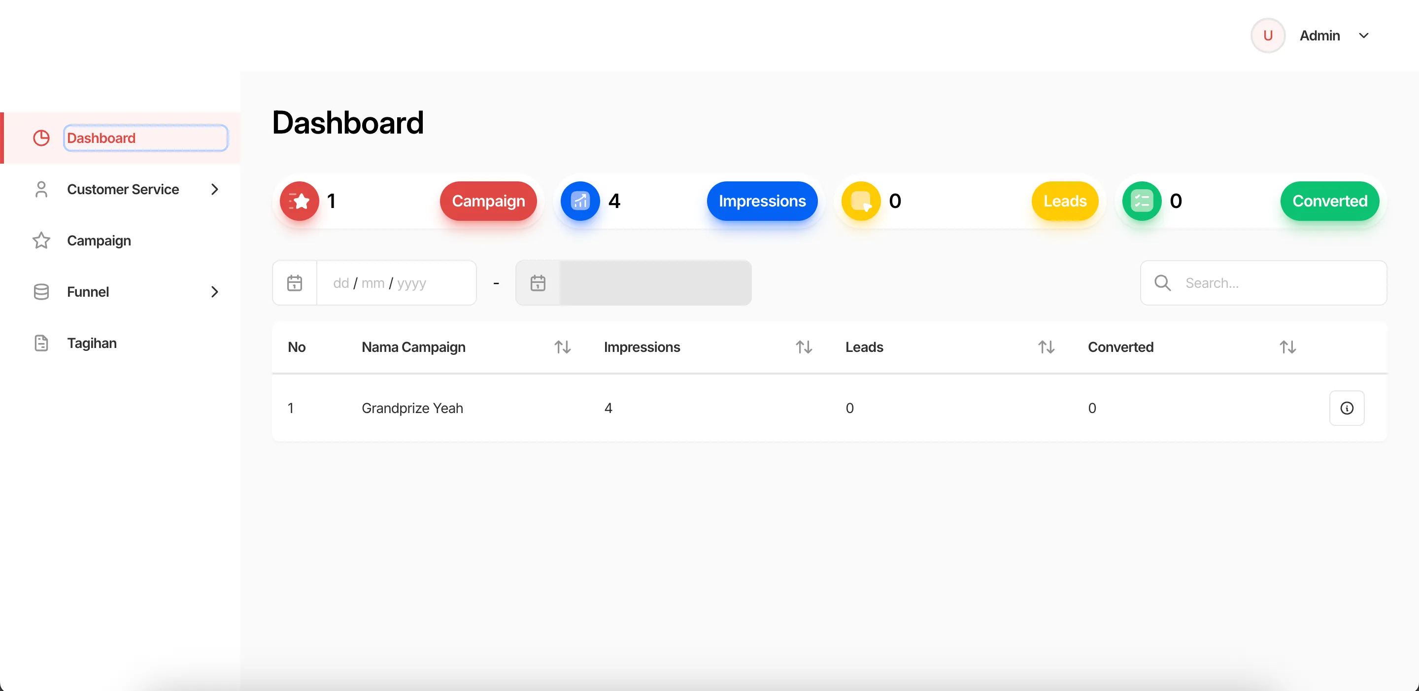Funnel Pipeline dashboard showing totals for campaigns, impressions, leads, and conversions.